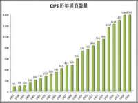 哈尔滨市韩香缘炉具有限公司