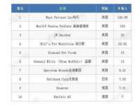 哈尔滨市韩香缘炉具有限公司